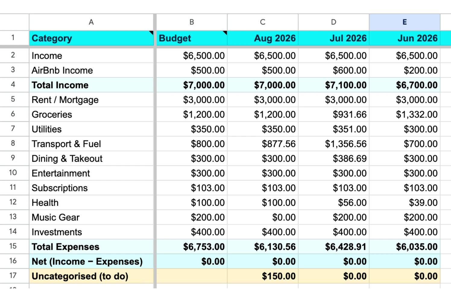 Budget tracking in Google Sheets